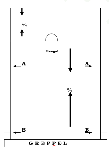 Markering Beugelen tekening